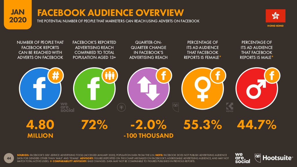 Hong Kong's Facebook audience.jpg